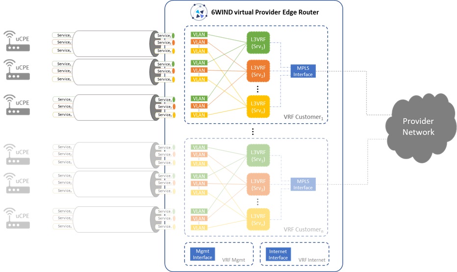 6WIND VSR Multiple-customers – multi-tenant design