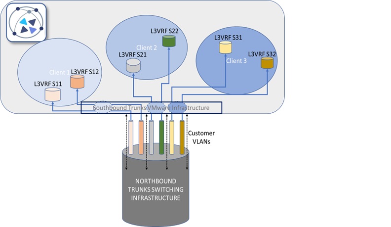 vPE Hierarchical network topology