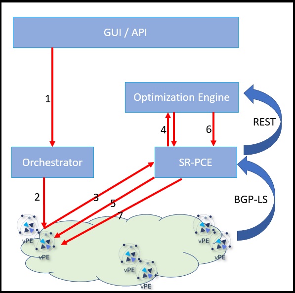 vPE Multi-tbps Evolution with Programmability