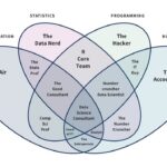 From Data Science to Data Products: What's the Difference?