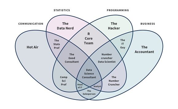 From Data Science to Data Products: What’s the Difference?