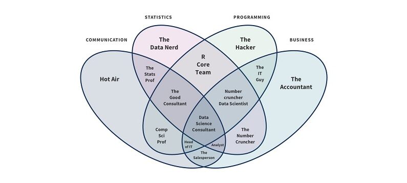 From Data Science to Data Products: What’s the Difference?