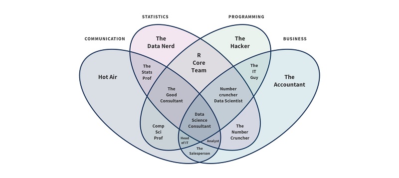 From Data Science to Data Products: What’s the Difference?