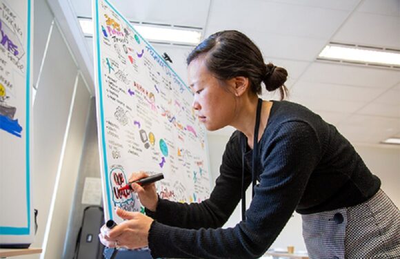Unlocking Creativity and Clarity: The Impact of Graphic Facilitators
