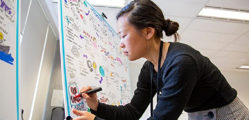 Unlocking Creativity and Clarity: The Impact of Graphic Facilitators