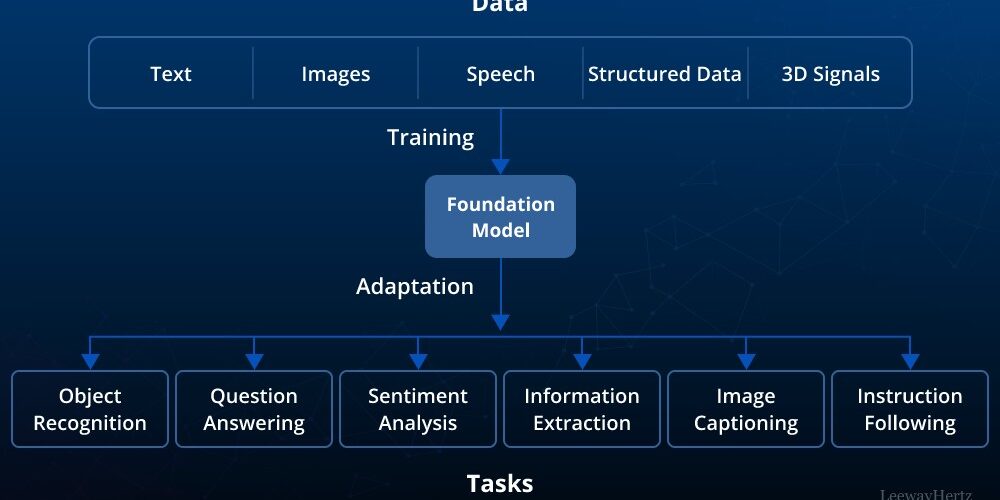 All the Foundation Models That Every Data Scientist Must Know