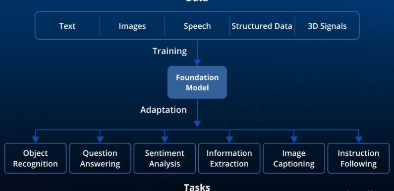 All the Foundation Models That Every Data Scientist Must Know