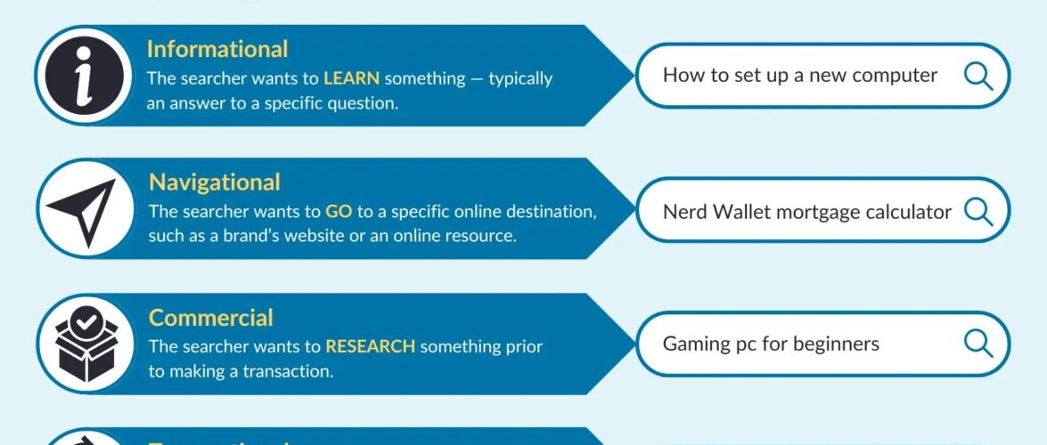 The Overlooked Role Of Search Intent In Building A Profitable Website