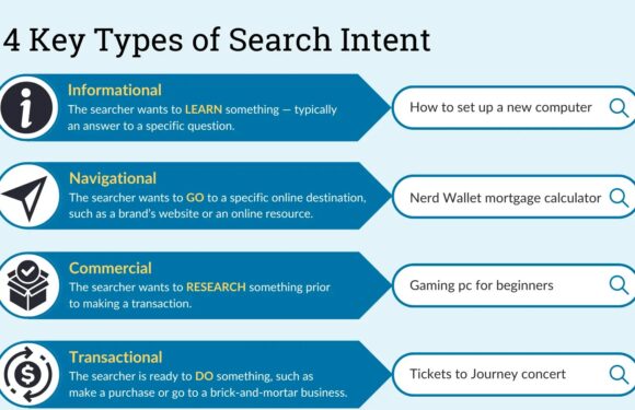 The Overlooked Role Of Search Intent In Building A Profitable Website