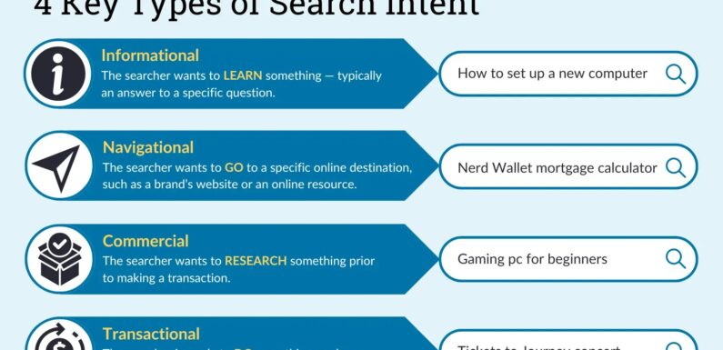 The Overlooked Role Of Search Intent In Building A Profitable Website